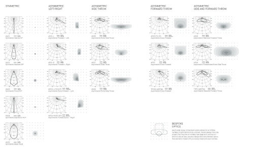 MASTERING THE SHAPE OF LIGHT 3